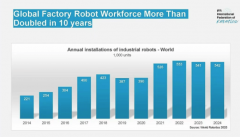 此中汽车财产3%的拆机量占比连结从导地位
