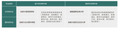 为学生讲课并担任尝试项目、导教师